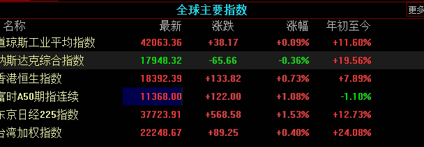 黄金期货市场深度剖析：资金情绪与波动节奏的博弈逻辑